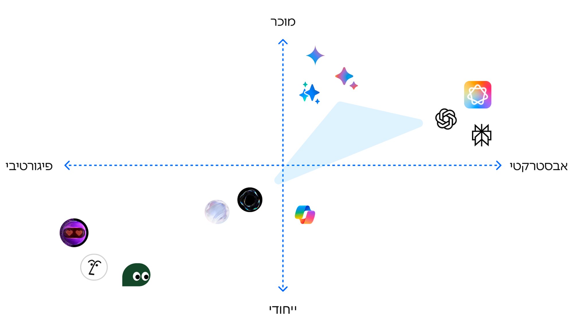 Leumi AI icon exploration