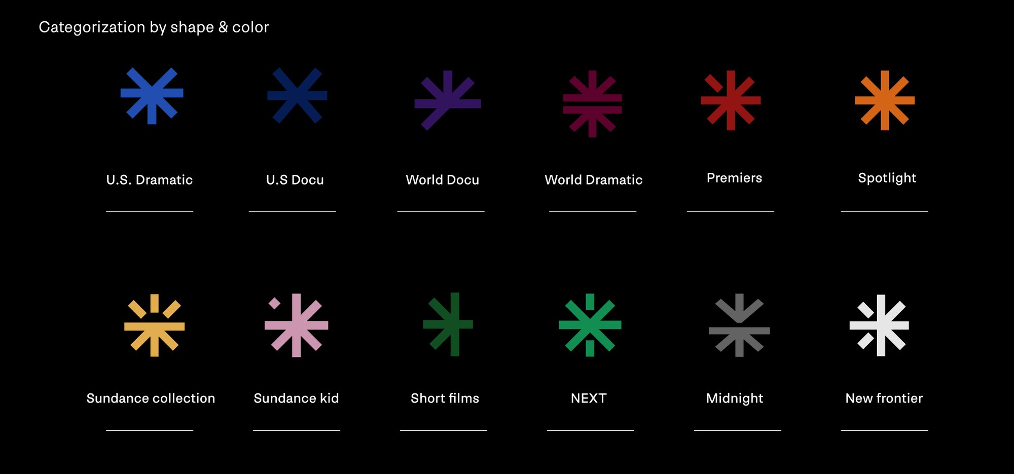 Categorization by shape and color: twelve marks, one for each festival category, from U.S. Dramatic to New Frontier