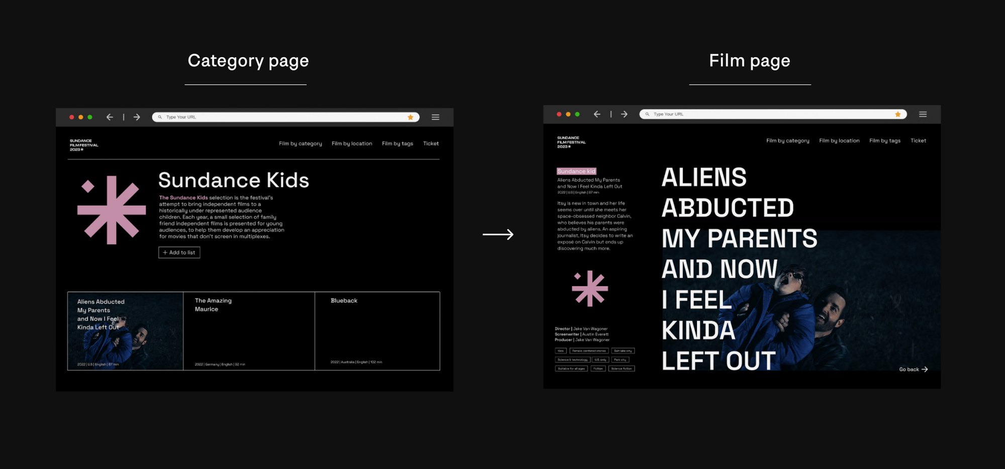 From a category page, Sundance Kids, to a film page