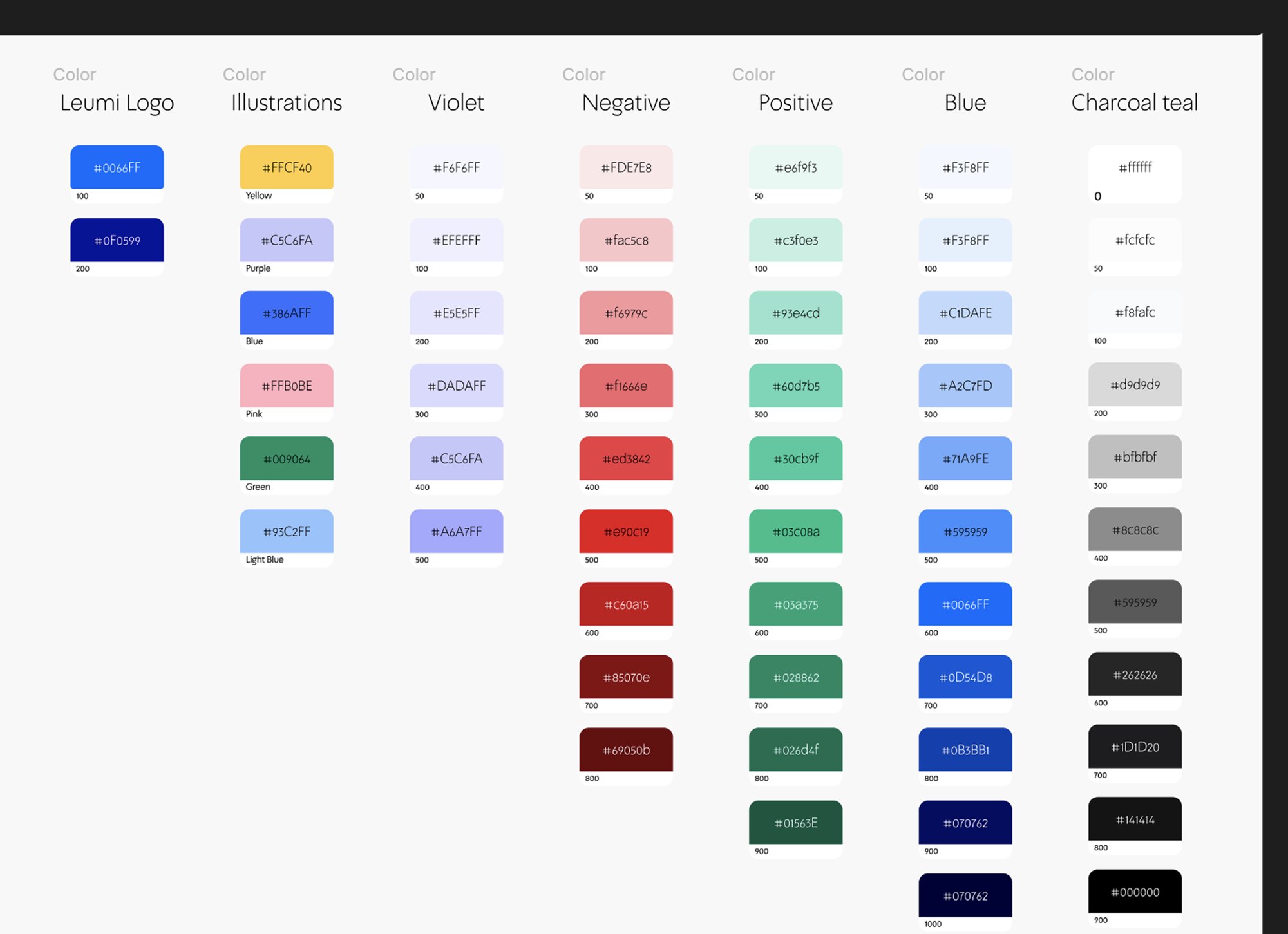 Design system colors: Leumi logo, illustrations, violet, negative, positive, blue and charcoal teal scales