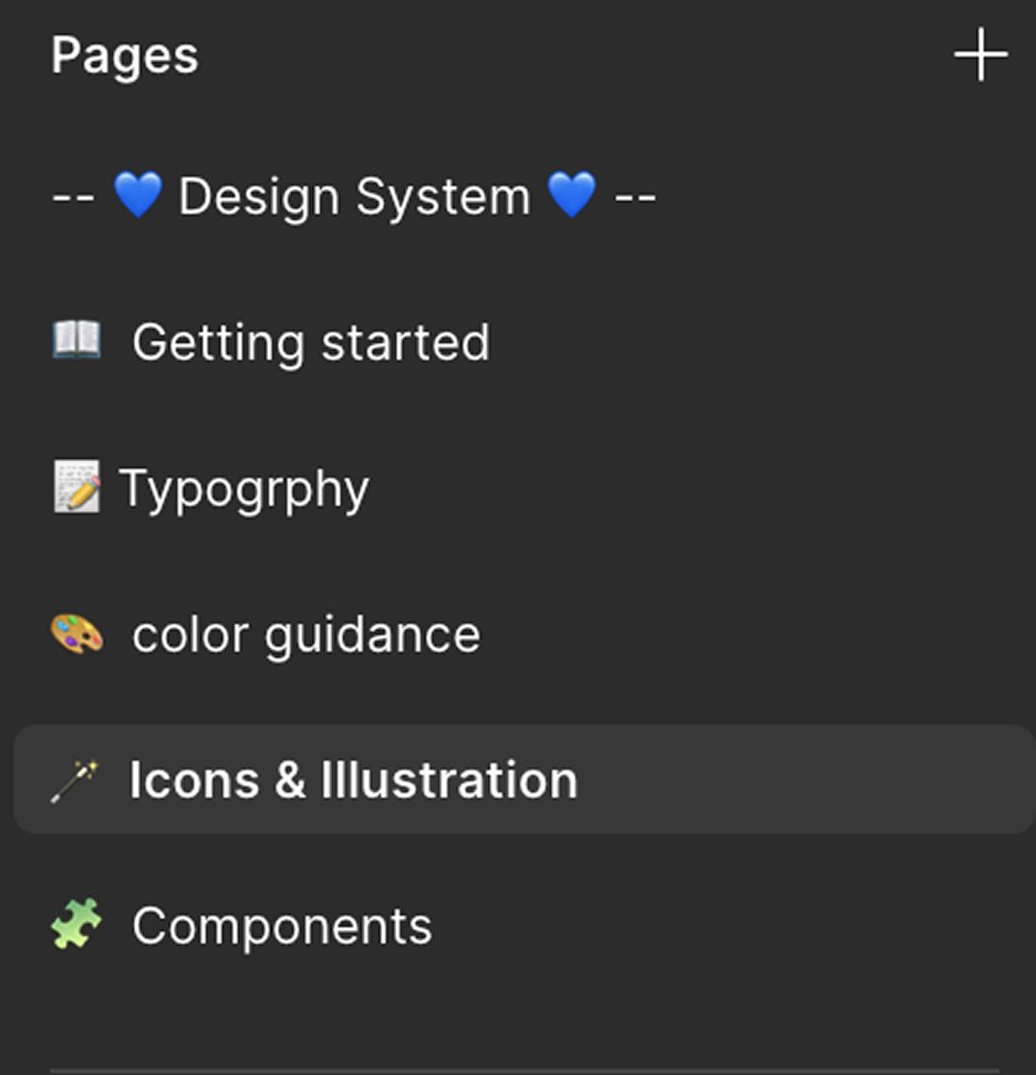 Design system file structure: getting started, typography, color guidance, icons and illustration, components