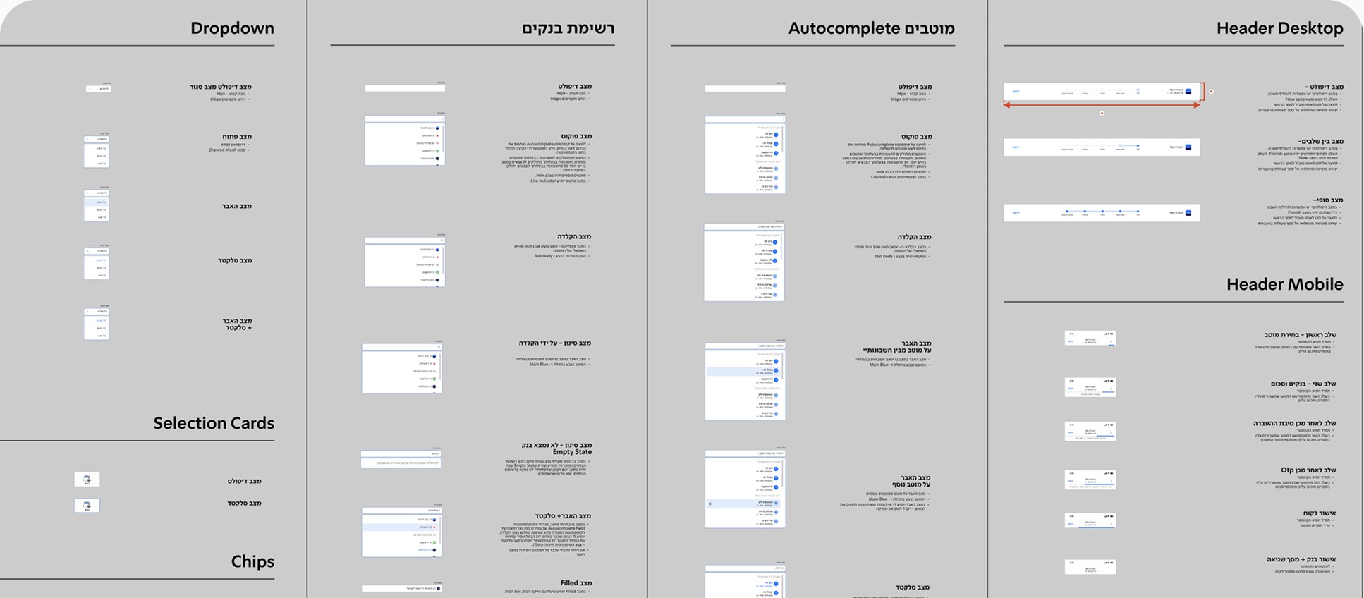 Handoff boards: every component documented by state, from headers and autocomplete to bank lists, dropdowns and selection cards