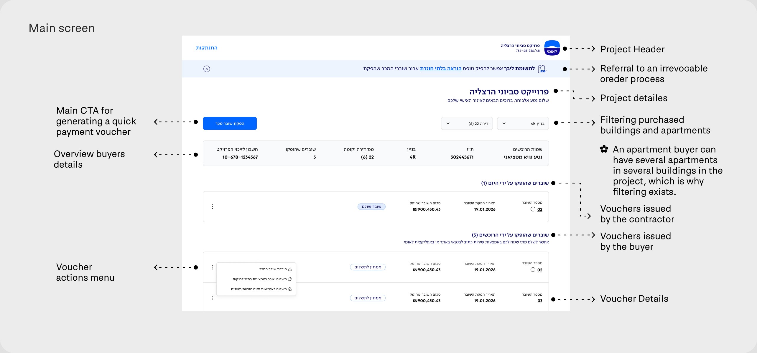 Buyer main screen, annotated: project details, building and apartment filters, vouchers by contractor and by buyer, and the actions menu