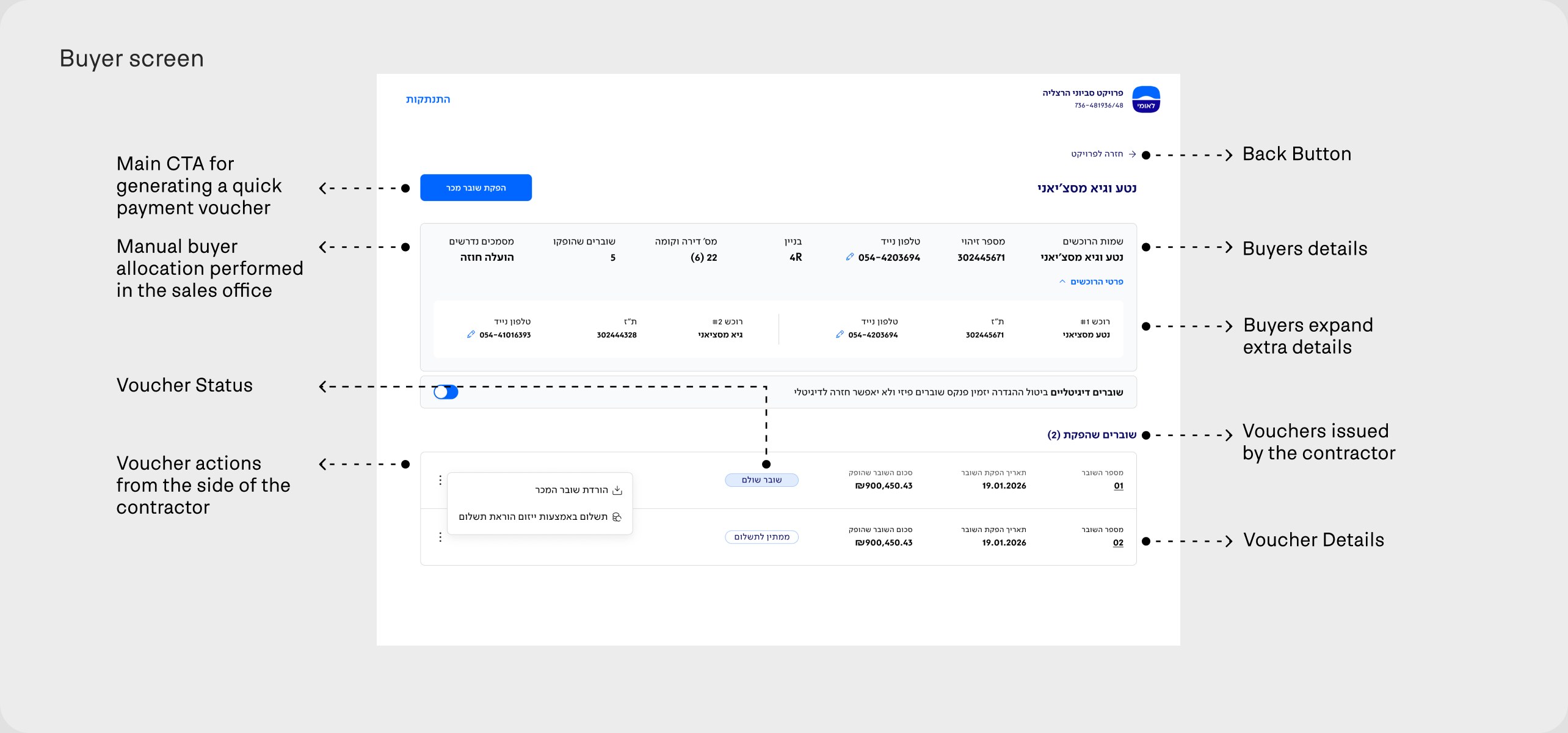 Contractor buyer screen, annotated: buyer details, expanded details, voucher status, voucher actions and details