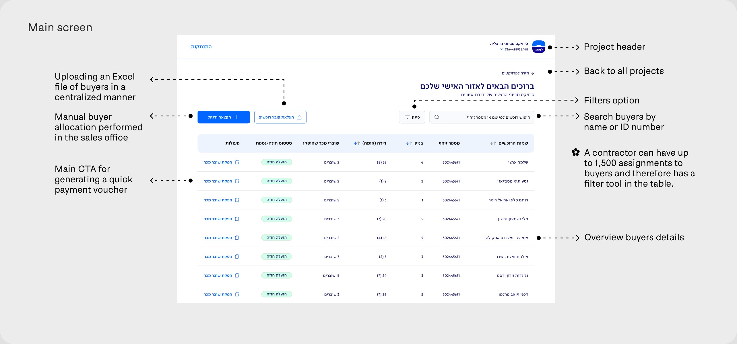 Contractor main screen, annotated: project header, filters, buyer search, Excel upload, manual allocation and the main CTA